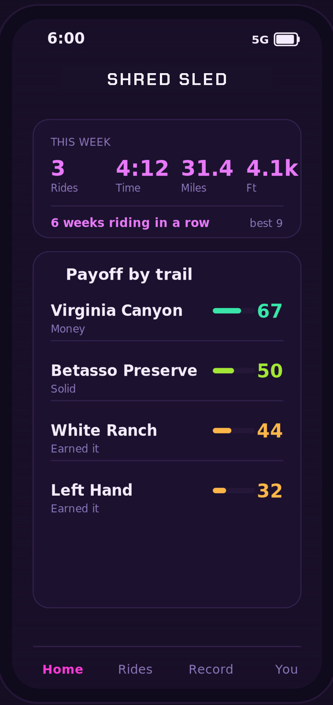 Daddy HQ — the Shred Sled leaderboard